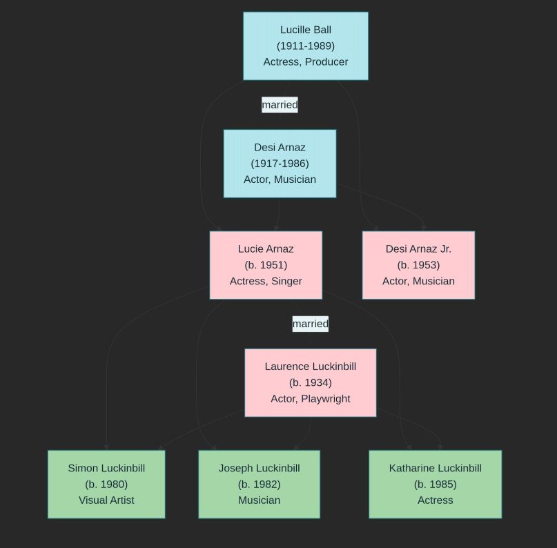 Simon Luckinbill's Family Background & Legacy