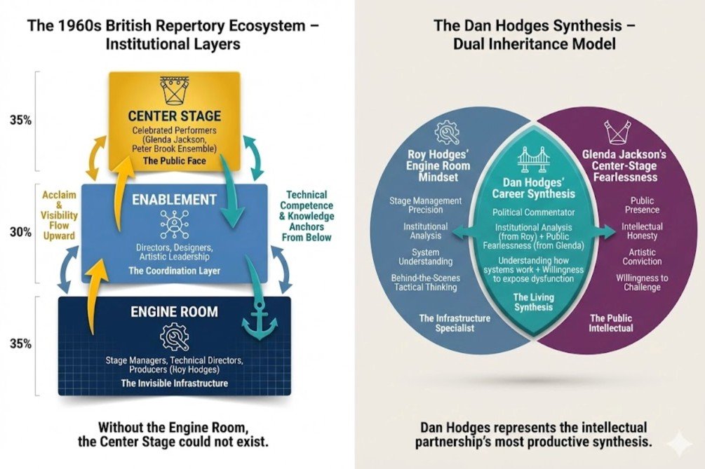 The Repertory "Engine Room" – Roy Hodges and the British Theatre Infrastructure