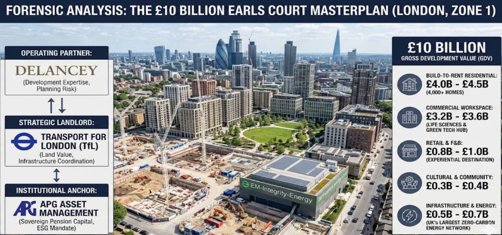 The £10 Billion Earls Court Masterplan: The Urban Economics Behind London’s Largest Zone 1 Redevelopment