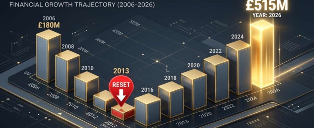 Operational Resilience: Auditing Duncan Bannatyne’s £480M+ Fitness Empire and the 2026 “Padel Pivot”