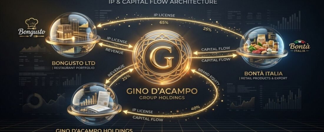 Scalable Gastronomy: Auditing Gino D’Acampo’s £10M+ Brand Ecosystem and 2026 Revenue Velocity