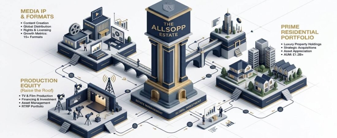 The Allsopp Asset Architecture: Forensic Valuation of Kirstie Allsopp’s £16M+ Media and Property Portfolio (2026 Audit)