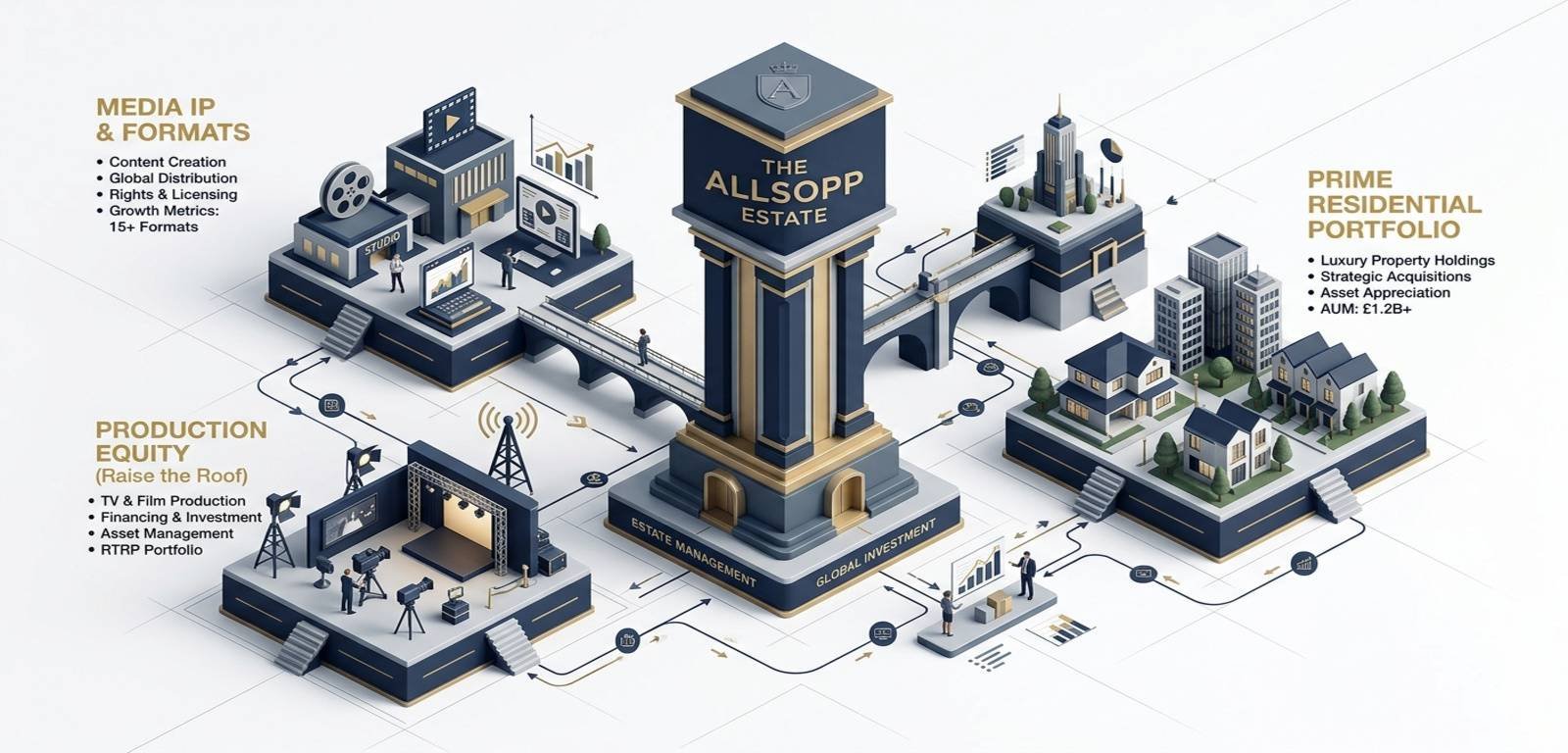The Allsopp Asset Architecture: Forensic Valuation of Kirstie Allsopp’s £16M+ Media and Property Portfolio (2026 Audit)
